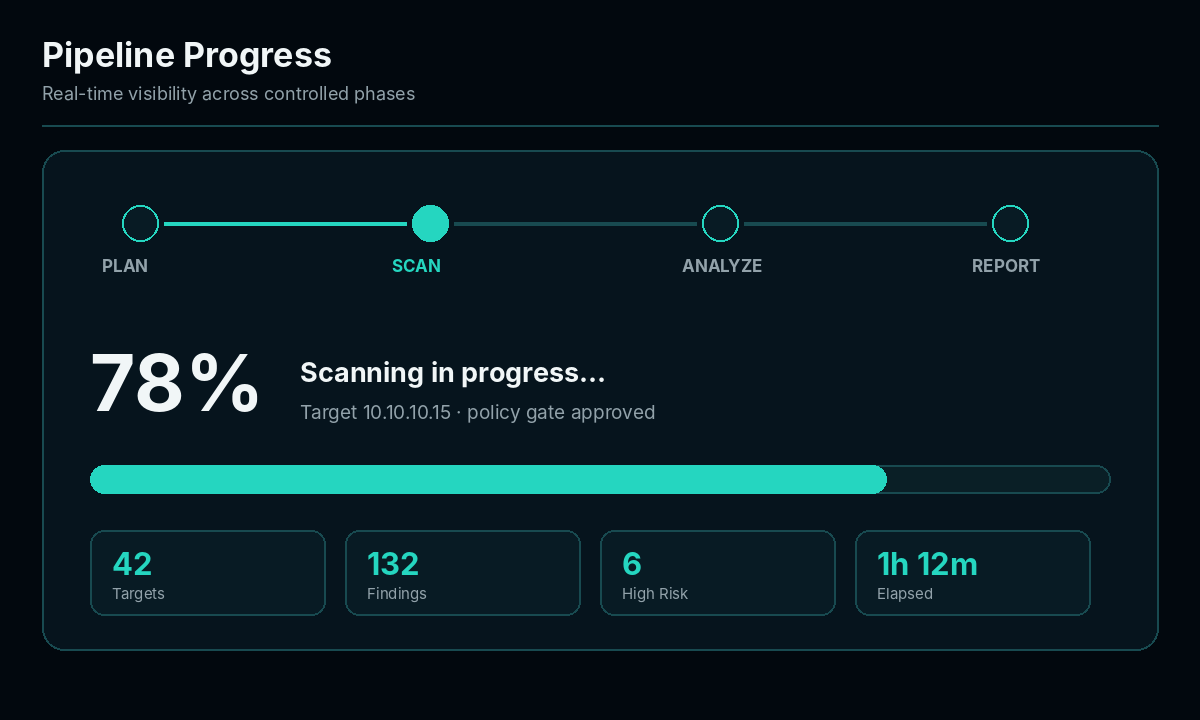 Pipeline progress interface